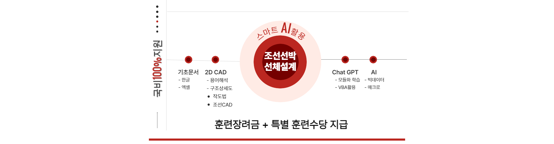 스마트 AI활용 조선선박 선체설계2